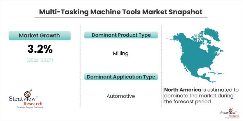Multi-Tasking-Machine-Tools-Market-Snapshot